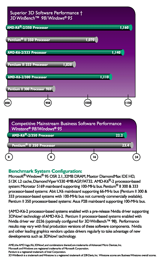 3D Performance Comparison